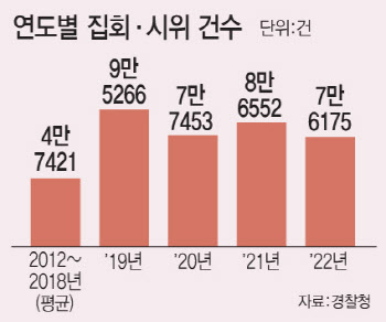 ‘시민의 자유’ 막는 ‘집회의 자유’는 없다