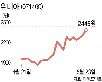 "역대급 무더위 온다"…폭염 관련주 벌써 '꿈틀'