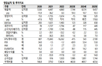 닻올린 '한화오션', LNG 운반선 강자…구조적인 수익성 개선 기대-SK