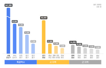 "일할 사람 넘치는데 주택 태부족"…근무자 몰리는 곳 관심둬야