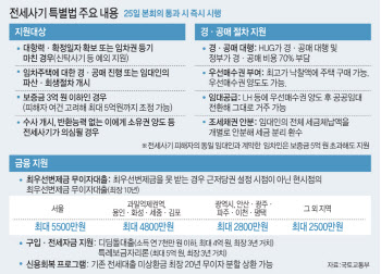 '전세사기 특별법' 국회 상임위 통과…25일 본회의 처리