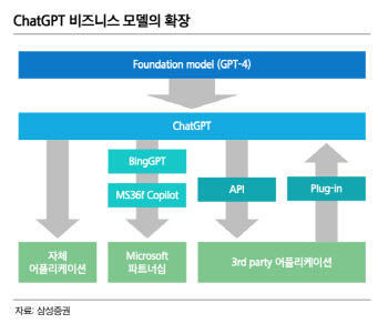 韓 AI 모델 출시 전인데…개발 생태계 키우는 MS·구글