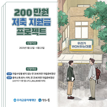 사회 나간 자립준비청년, 100만원 적금 넣으면 두배 준다