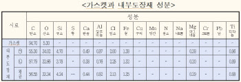 LH, 시흥 수돗물 이물질 공개 “수도관·가스켓과 유사”