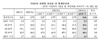 외국인 가사도우미, 반대만하기엔 절박한 저출산