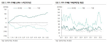 "다음주 美 부채한도 협상, 코스피 변동성↑"