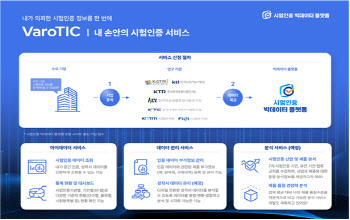 각 기관 제품 시험·인증 정보 한곳에서 확인한다