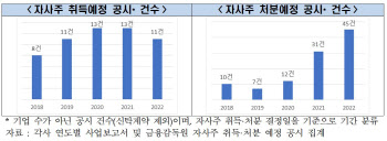 '자사주 강제 소각' 여론전 참전…전경련 "경영권 박탈 우려"