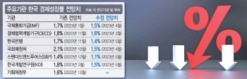 장기 저성장 현실화…정부도 성장률 전망 낮추나(종합)