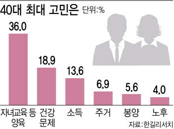 자식 뒷바라지에…노후는 뒷전 된 X세대