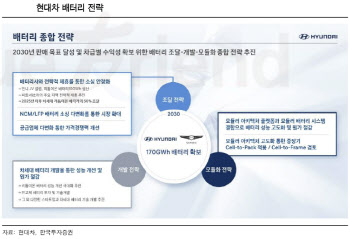 현대차 달린다…배터리·부품주 ‘들썩’