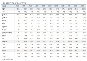 셀트리온, 24조 휴미라 미국 시장 개화…목표가 21만원-하이