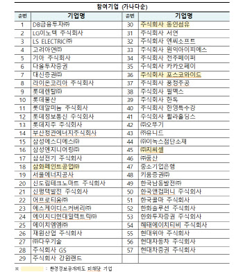 환경정보공개 선공개 시범사업에 57개사 참여