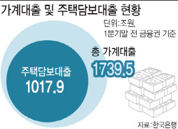 빅마켓은 주담대…대환대출, 본게임은 12월부터다