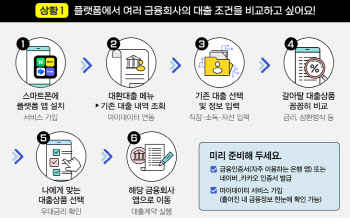 '15분 원스톱' 대환대출 이렇게 이용하세요