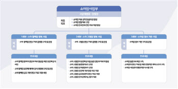 故 이건희 회장 기부금, 전국 소아 백혈병 정밀의료 지원