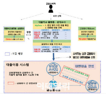 대환대출 인프라로 갈아탔다…정오까지 216억 환승