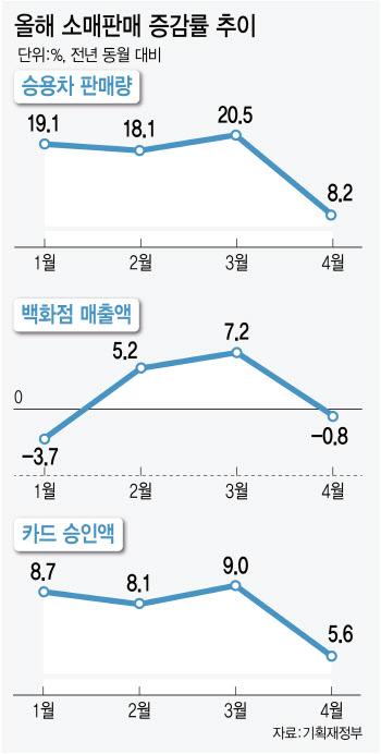 주부 "반찬 가짓수 줄여", 상인 "생필품 사는 손님도 안와"