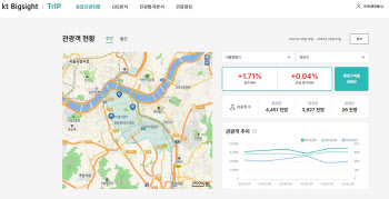 KT, 지역축제 지원 '빅데이터 서비스' 출시