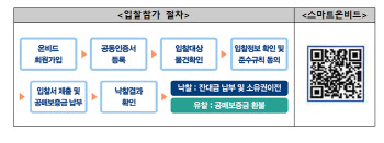 경매 관심있다면…90억원 규모 압류재산 111건 공매