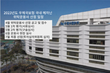 우본, 메자닌 펀드 위탁사에 도미누스·글랜우드 선정