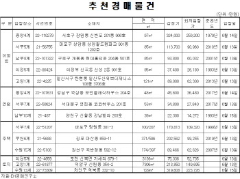 신길동 '래미안프레비뉴' 85㎡, 9.8억에 매물 나와