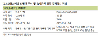 포스코퓨처엠, 캐나다 장기공급 추가 계약…양극재 높은 협상력 입증-삼성