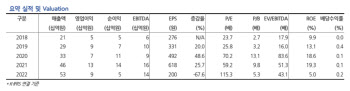 엘앤씨바이오, 하반기 메가카티 모멘텀…올해 최대 실적 기대-현대차