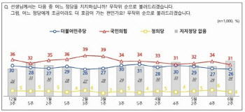 `천안함 막말` 겹악재…민주당 지지율, 넉달 만에 최저치 