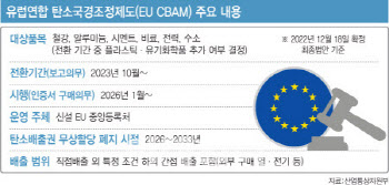 한-EU 상품무역위…EU CBAM 세부법령 조속 제정 요청