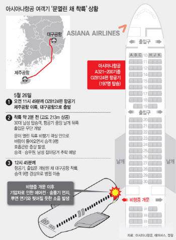 사상 초유 ‘문 열림 사고’…아시아나항공, 관제에 보고도 안 했다