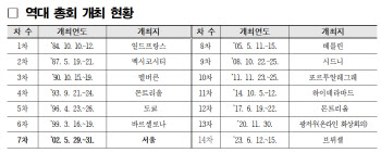 오세훈 시장, 147개 '세계 대도시협의회' 공동의장 당선