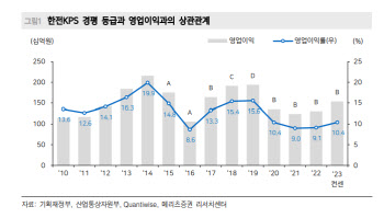 한전KPS, 경영평가등급 'B'로 추정치 유지…주당 배당금 1500원 예상-메리츠