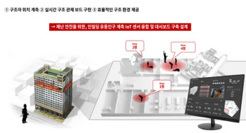 제로웹, 부산 에코델타시티 스마트빌리지 내 스마트 재난안전 시스템 구축