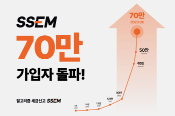 세금신고 앱 ‘SSEM’, 상반기 44만명 가입…누적가입자 70만명 돌파