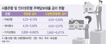 "저희도 부담이..."…5대은행 3%대 주담대 사라졌다