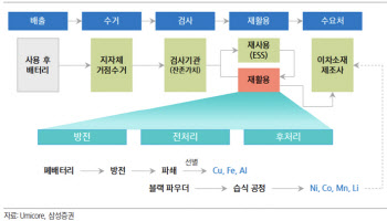 영풍제지 "임대 사업용 부지, 사용후배터리 사업장 전환 검토"