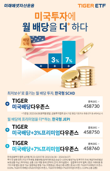 미래에셋운용, 배당형 TIGER ETF 상장일 개인 순매수 1위