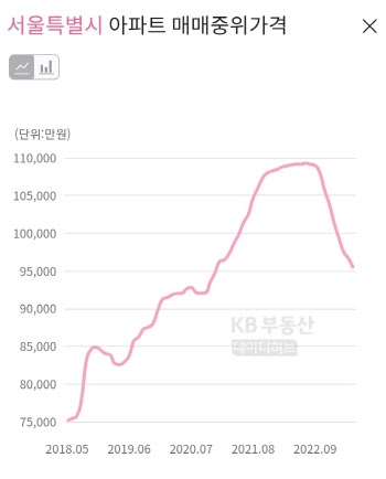 9억원 초과 주택도 주택연금 허용 법안, 국회 본회의 통과