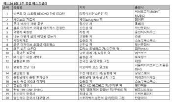 BTS ‘세이노 독주’ 꺾었다…예약판매로 베스트셀러 1위