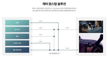 사우디로 간 대영채비…혹한기 '투자 유치'로 잠재력 과시