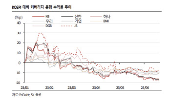 시장보다 못한 은행株, 계속 들고가야 하나