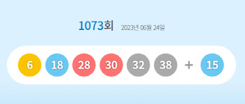 1073회 로또복권 1등 11명…당첨금 각 `23억 4523만원`