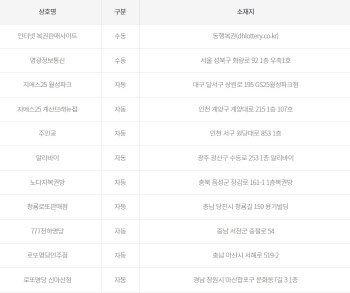 로또 1073회 1등 23억, 2등 한곳서 3개...'명당'은?