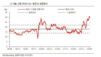 카맥스, 주가 급등했지만…중고차 업황 회복 ‘글쎄’