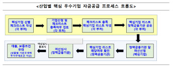 한국형 엔비디아 나오나…3000억 반도체 생태계펀드 조성