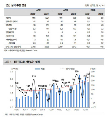 스튜디오드래곤, 횡령 악재 어수선하나 전망은 ‘굿’-대신