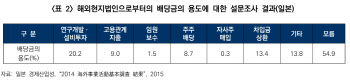 경제 확 살아난다…법인세 이중과세 없앤 美·日 살펴보니