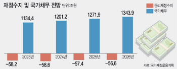 尹 "인기없는 긴축재정 불가피"…내년 지출 대대적 삭감될 듯