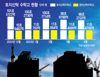 '책준형 관토신' 독소조항에…중소건설사 발동동